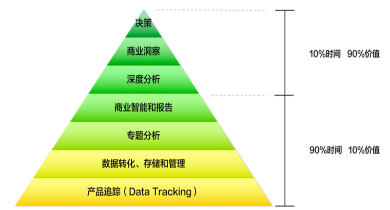 企业数据分析